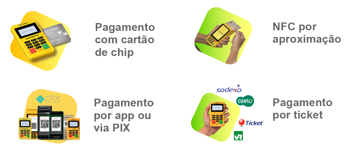 Pagamentos Minizinha NFC Maquininhas de Cartoes